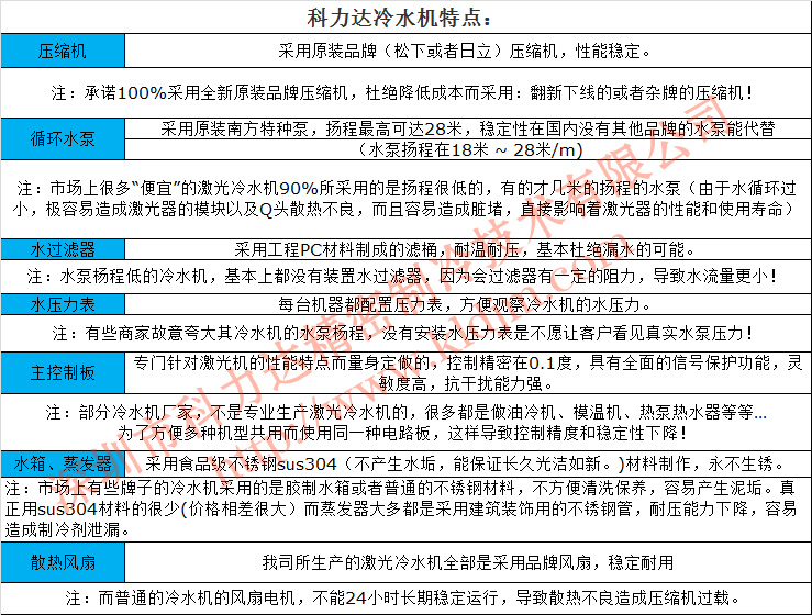 科力达冷水机的主要特点！