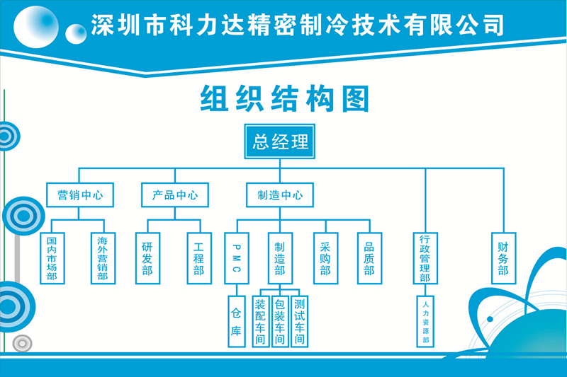 企业架构