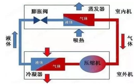 科力达冷水机教您如何区分冷冻水、冷却水、冷凝水的区别！