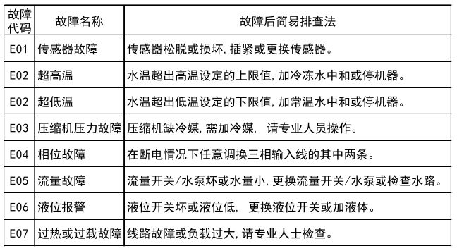 冷水机异常显示处理方法.png