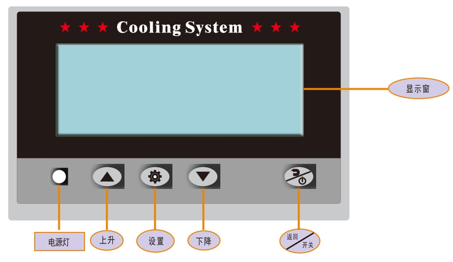激光冷水机液晶显示板.png