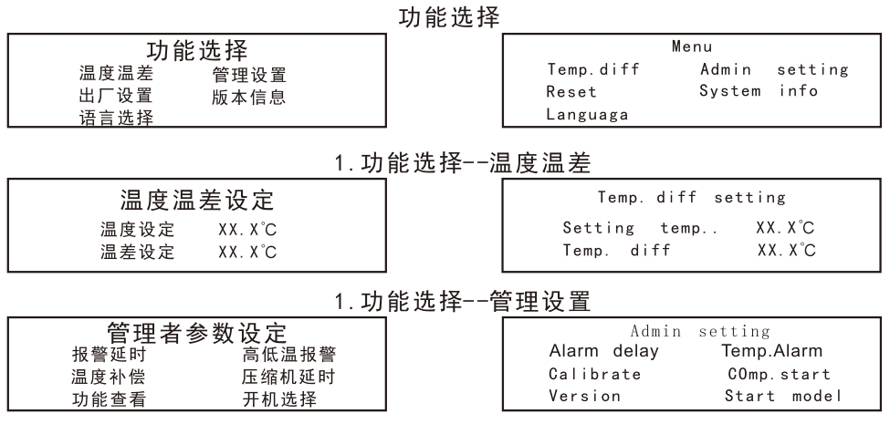冷水机液晶显示面板功能选择.png