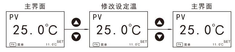 冷水机液晶显示面板设定温度.png