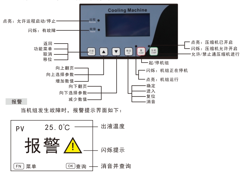 冷水机液晶显示面板操作说明.png