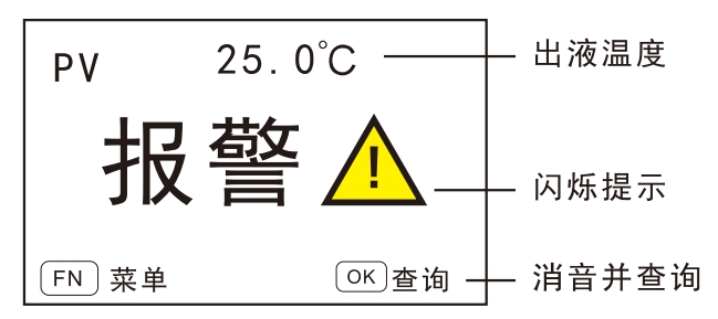 冷水机液晶显示面板报警.png