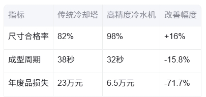注塑冷水机控温.png