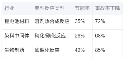 工业反应釜冷水机应用.png